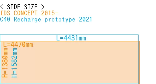 #IDS CONCEPT 2015- + C40 Recharge prototype 2021